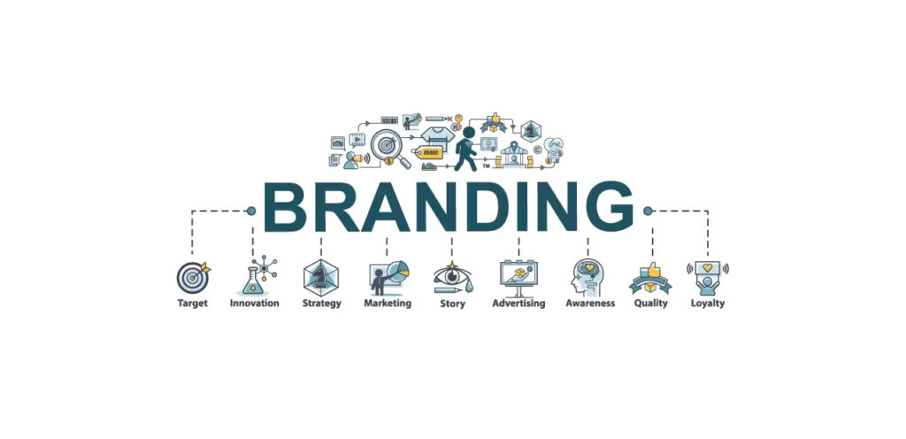 Creating Consistent Branding