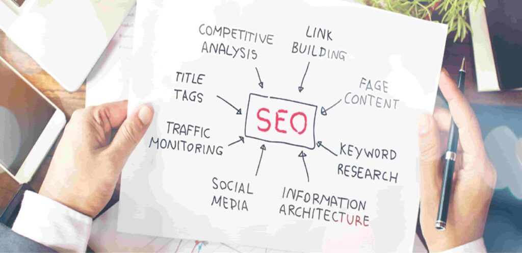 On-Page SEO Checklist for Ecommerce Success